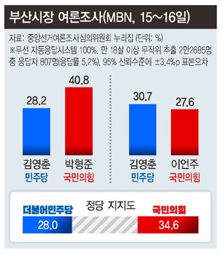  ※ 이미지를 누르면 크게 볼 수 있습니다.