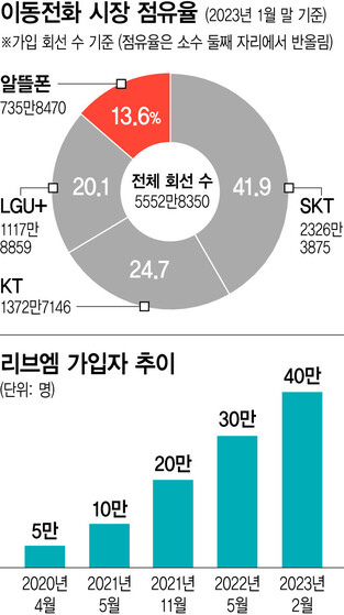  ※ 이미지를 누르면 크게 볼 수 있습니다.