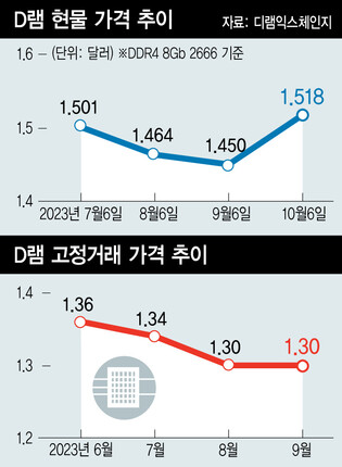  ※ 이미지를 누르면 크게 볼 수 있습니다.