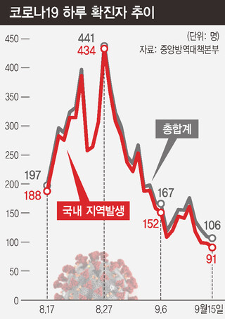  ※ 이미지를 누르면 크게 볼 수 있습니다.