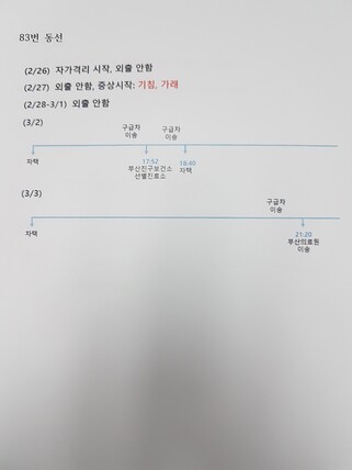 부산 83번째 확진자 이동경로. 부산시 제공