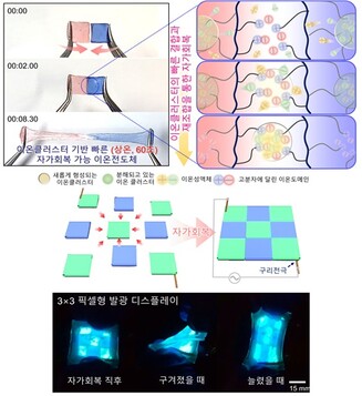 &nbsp; &nbsp; &nbsp; &nbsp; &nbsp; &nbsp; &nbsp; &nbsp; &nbsp; &nbsp; 문홍철 교수 연구성과 사진. 서울시립대 제공