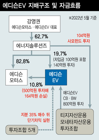  ※ 이미지를 누르면 크게 볼 수 있습니다.