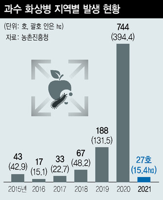  ※ 이미지를 누르면 크게 볼 수 있습니다.