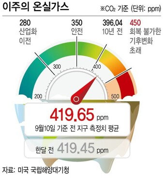  ※ 이미지를 누르면 크게 볼 수 있습니다.