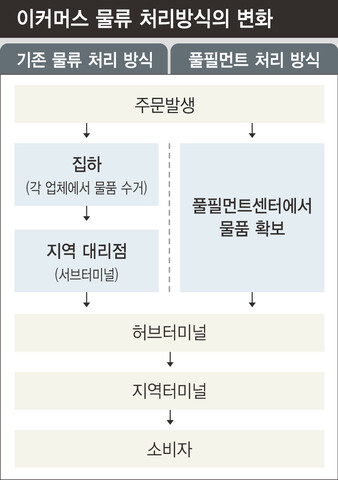  ※ 이미지를 누르면 크게 볼 수 있습니다.