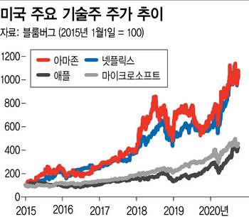  ※ 이미지를 누르면 크게 볼 수 있습니다.