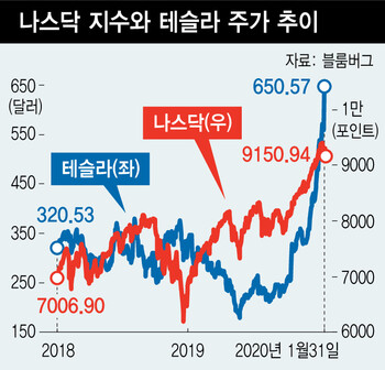  ※ 이미지를 누르면 크게 볼 수 있습니다.