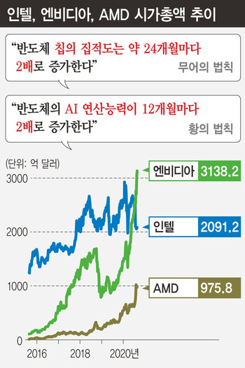  ※ 이미지를 누르면 크게 볼 수 있습니다.