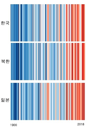 한국과 북한