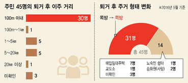  ※ 이미지를 누르면 크게 볼 수 있습니다.