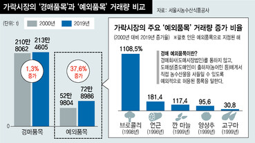  ※ 이미지를 누르면 크게 볼 수 있습니다.