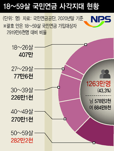  ※ 이미지를 누르면 크게 볼 수 있습니다.