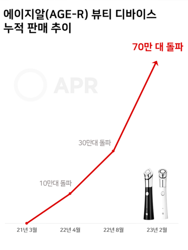 &nbsp;▲ 에이지알(AGE-R) 판매추이 그래프