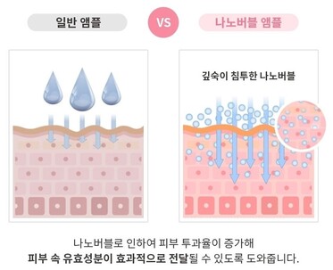 &nbsp; &nbsp; &nbsp; &nbsp; &nbsp; 나노버블 기술이 적용된 앰플의 효과. 삼육대 제공