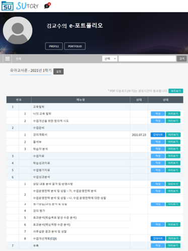 &nbsp; &nbsp; &nbsp; &nbsp; &nbsp; &nbsp; &nbsp; &nbsp; &nbsp;SU-티칭포트폴리오 사용화면 예시. 삼육대 제공