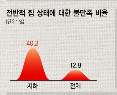  ※ 이미지를 누르면 크게 볼 수 있습니다.