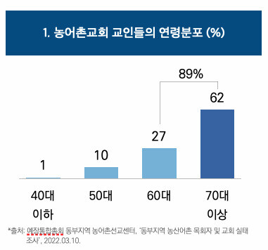 목회데이타연구소 제공