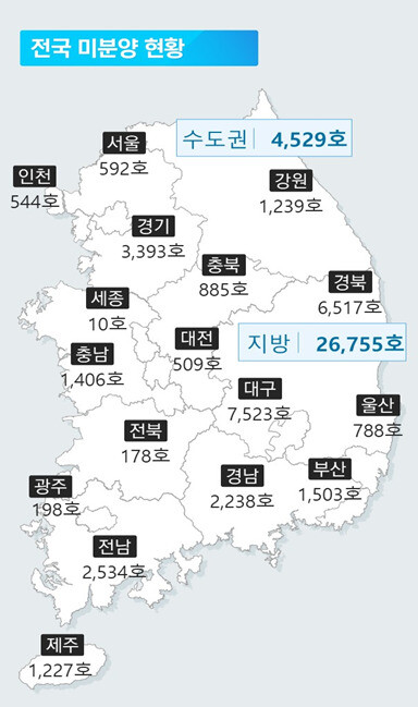 7월 기준 전국 미분양 주택 현황. 국토교통부 제공