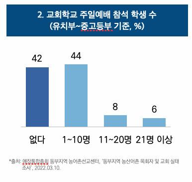 목회데이타연구소 제공