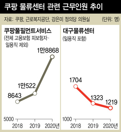  ※ 이미지를 누르면 크게 볼 수 있습니다.