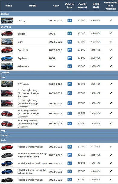 미국 에너지부가 공개한 보조금 지급 대상 전기차. ※ 이미지를 누르면 크게 볼 수 있습니다.