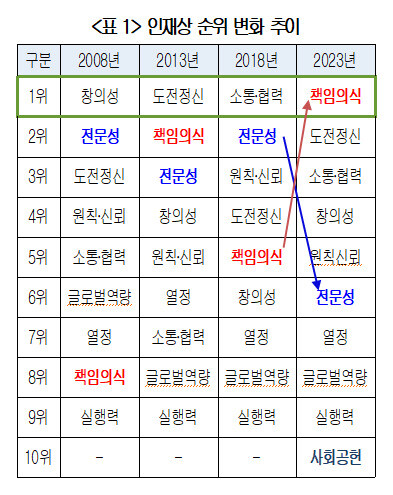 자료:대한상공회의소