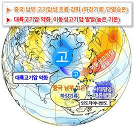 2023년 4월 상순~중순 동아시아 고온 및 우리나라 영향 모식도. 기상청 제공