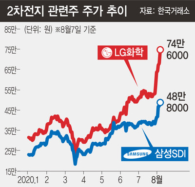  ※ 이미지를 누르면 크게 볼 수 있습니다.