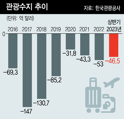  ※ 이미지를 누르면 크게 볼 수 있습니다.