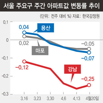  ※ 이미지를 누르면 크게 볼 수 있습니다.