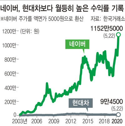  ※ 이미지를 누르면 크게 볼 수 있습니다.