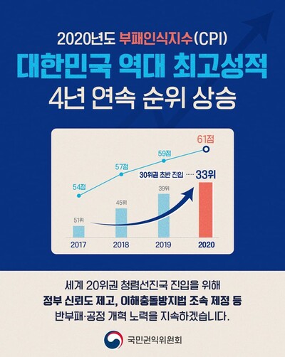 문재인 대통령이 페이스북에 공유한 국민권익위 게시물