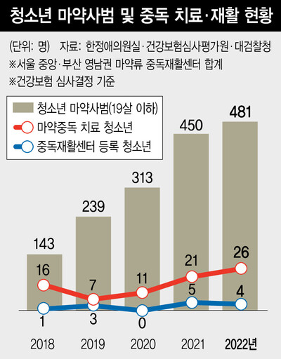  ※ 이미지를 누르면 크게 볼 수 있습니다.