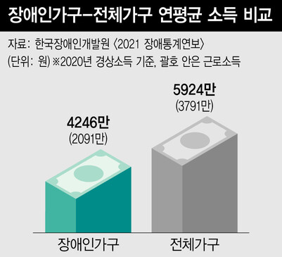  ※ 이미지를 누르면 크게 볼 수 있습니다.