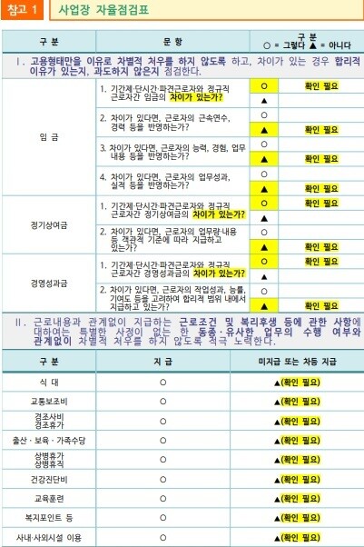 고용노동부가 공개한 ‘기간제·단시간·파견근로자 차별 예방 및 자율개선 가이드라인’ 중 사업장 자율점검표 ※ 이미지를 누르면 크게 볼 수 있습니다.