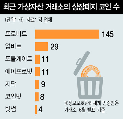 상장폐지 코인 수