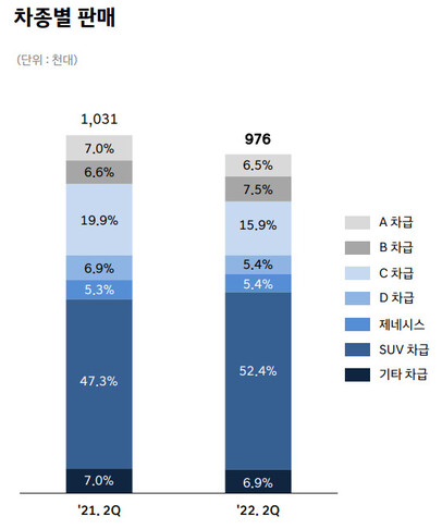 현대자동차 IR자료 갈무리