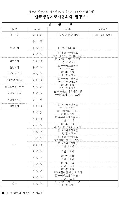 한국빙상지도자연맹이 보내온 집행부 명단. 이름 부분은 가리고 보내왔다.