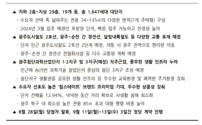 &nbsp; &nbsp;현대건설이 분양중인 '힐스테이트 신용 더리버'의 분양내용. 현대건설 제공