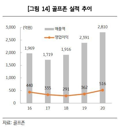 KB금융 자영업 분석 보고서