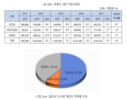  ※ 이미지를 누르면 크게 볼 수 있습니다.