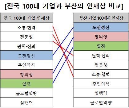 부산상공회의소 제공