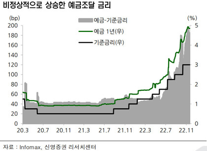 신영증권 ※ 이미지를 누르면 크게 볼 수 있습니다.