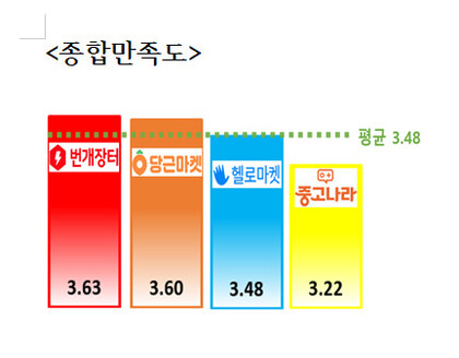 자료: 한국소비자원