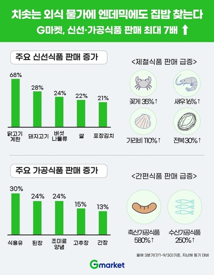 자료: 지마켓 제공