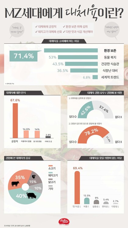 신세계푸드 제공