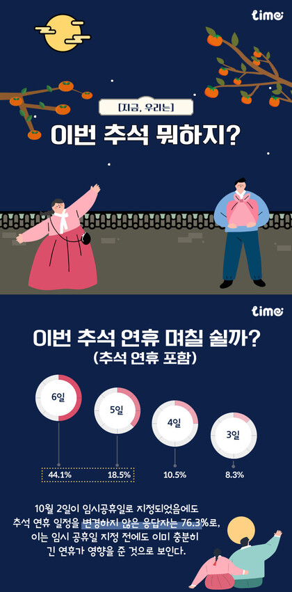 자료: 롯데멤버스