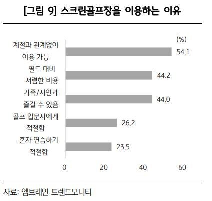 KB금융 자영업 분석 보고서