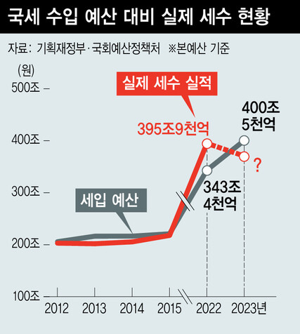  ※ 이미지를 누르면 크게 볼 수 있습니다.